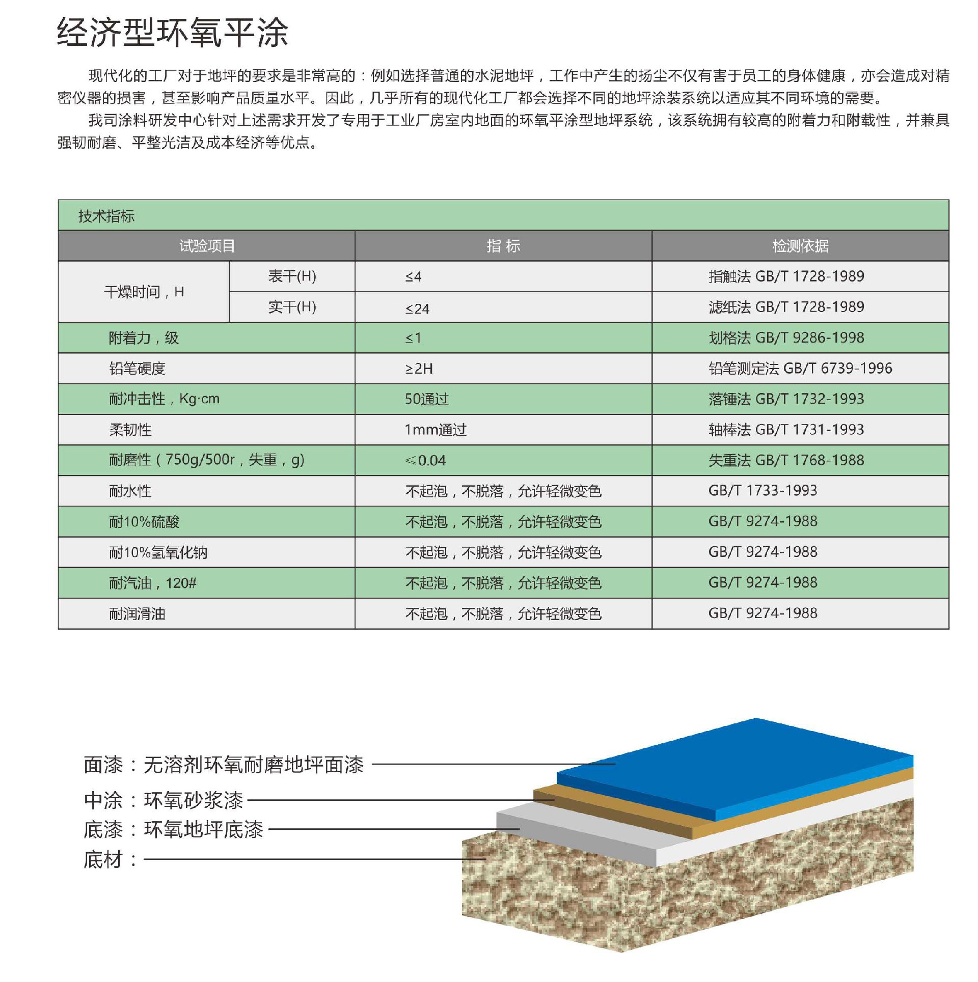 騰威科技艾迪克雷地坪涂料_頁(yè)面_07.jpg